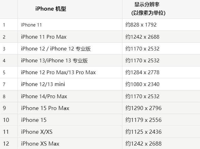 苹依安果维修分享iPhone主屏幕壁纸显得模糊怎么办