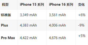 依安苹果16维修分享iPhone16/Pro系列机模再曝光