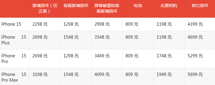 依安苹果15维修站中心分享修iPhone15划算吗