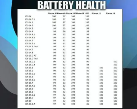 依安苹果手机维修分享iOS16.0.2值得升级吗 