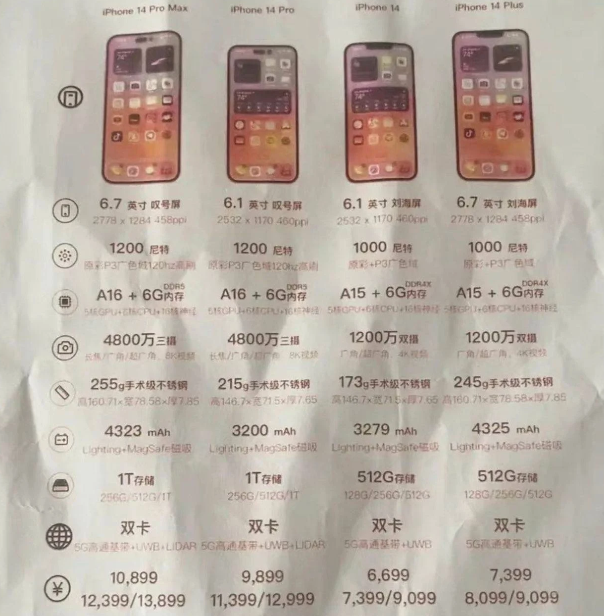 依安苹果14维修分享苹果 iPhone 14 预售价现身 