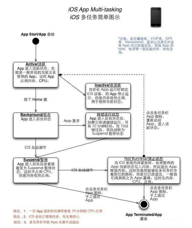 依安苹果手机维修分享iPhone 为什么不加大内存 