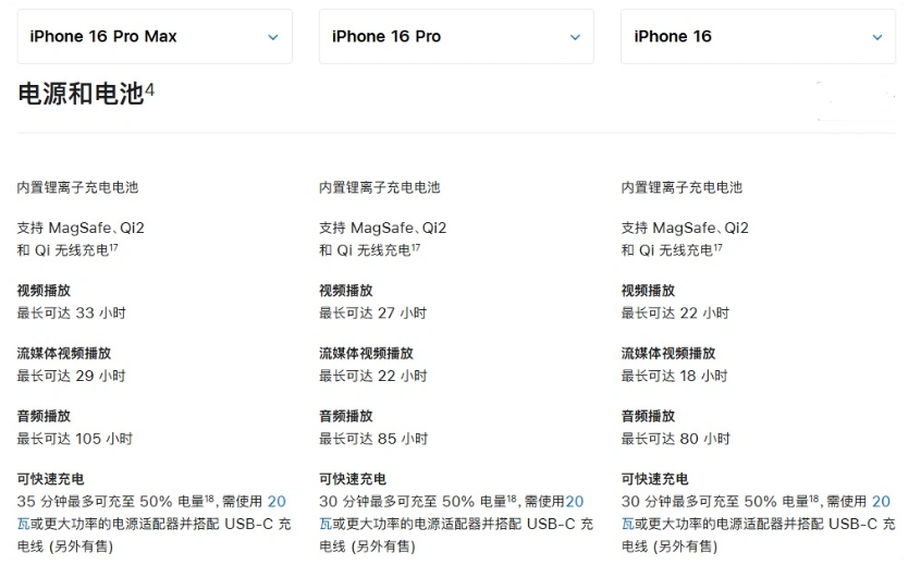 依安苹果手机维修分享 iPhone 16 目前实测充电峰值功率不超过 39W 