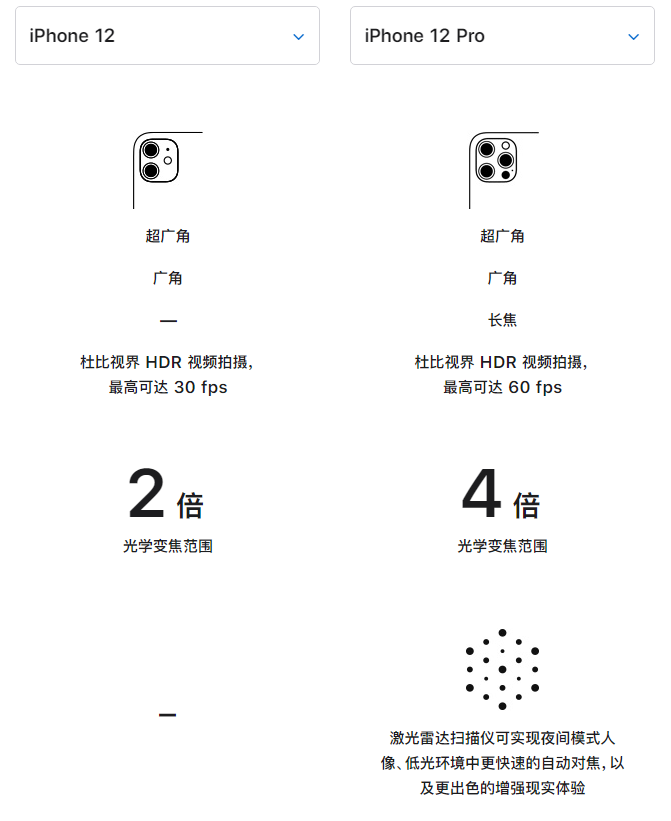 依安苹果手机维修分享苹果 iPhone 12 与 iPhone 12 Pro 选哪款 